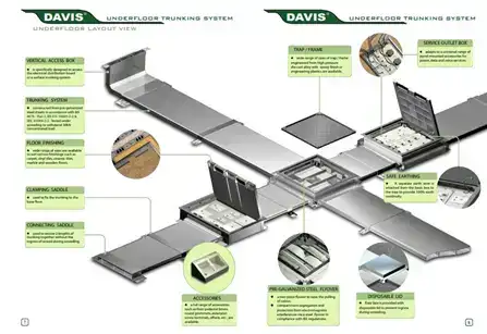 UnderFloor trunking